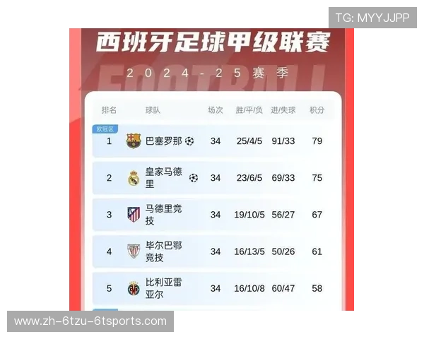 西甲联赛历史排名前十球队盘点